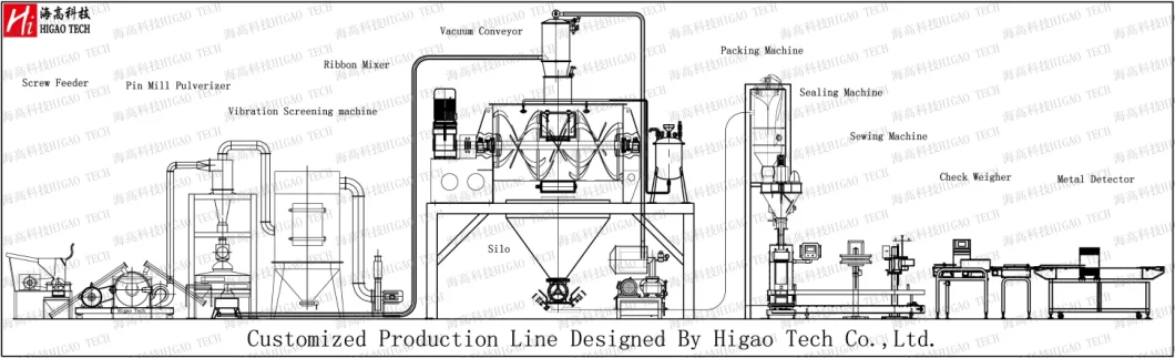 Tea Honey Egg Fruit Juice Coffee Milk Dehydrator Powder Drying Machine